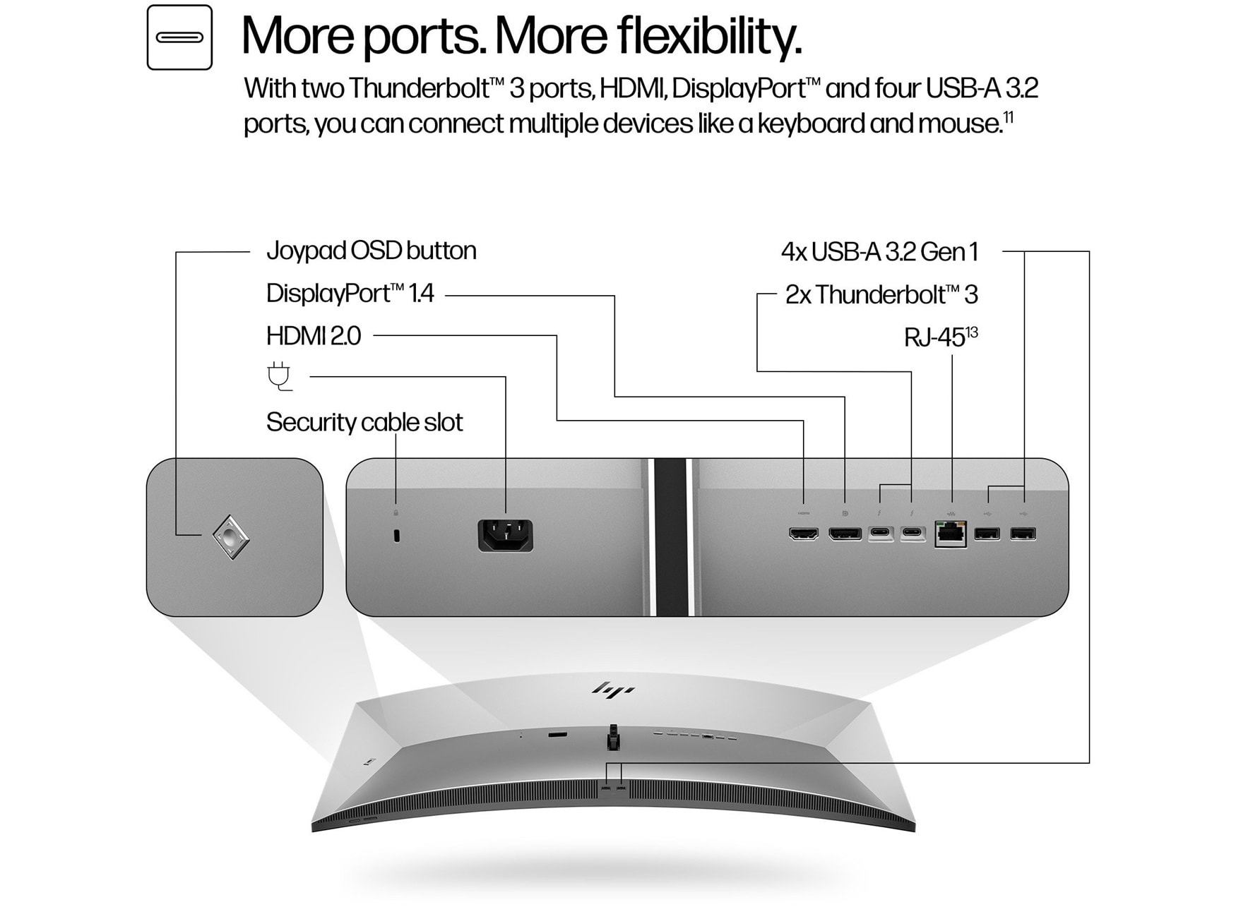 HP Series 7 Pro 39.7 inch 5K2K Conferencing Monitor-740pm - Image 8
